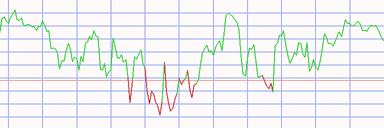 Market Chart