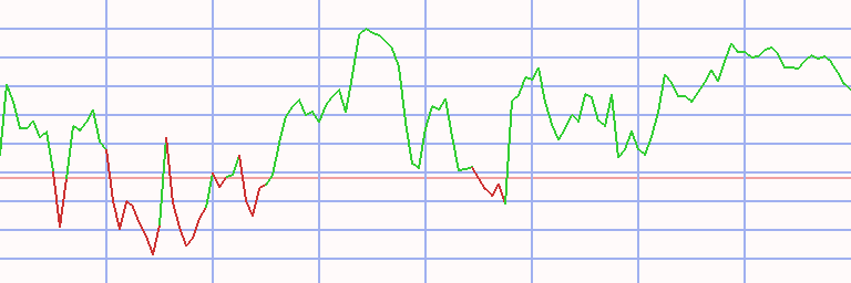 Market Chart
