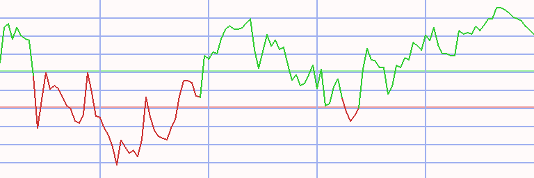 Market Chart