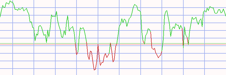 Market Chart