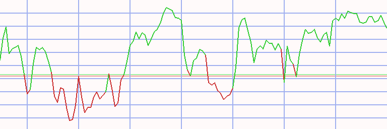 Market Chart
