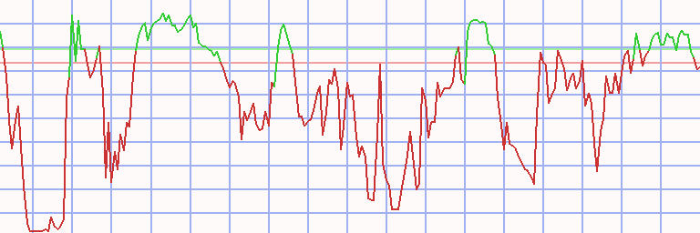 Market Chart