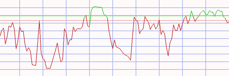 Market Chart