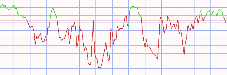 Market Chart