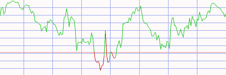 Market Chart