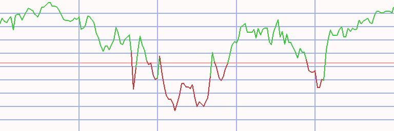 Market Chart