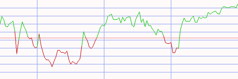 Market Chart