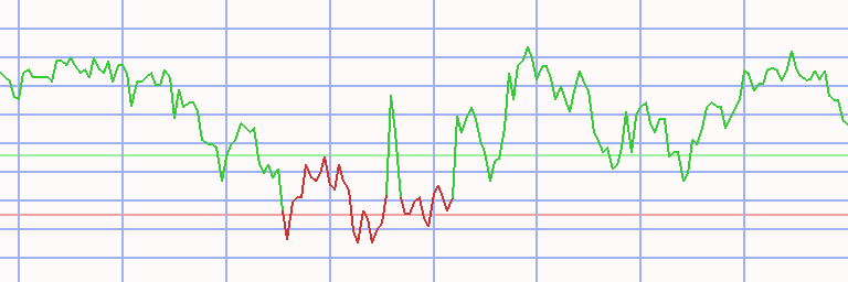 Market Chart