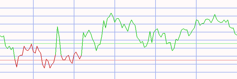 Market Chart