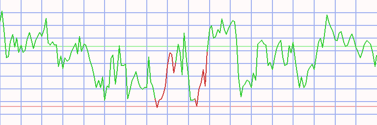 Market Chart