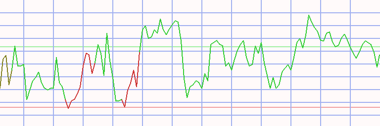 Market Chart