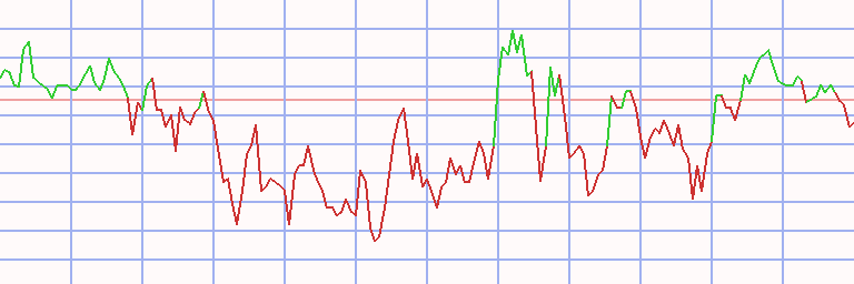 Market Chart