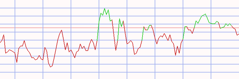 Market Chart
