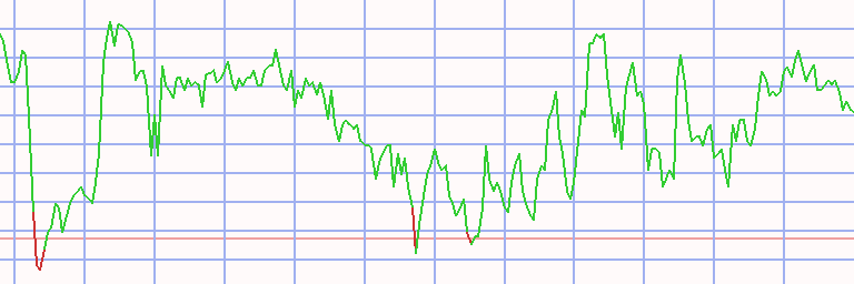 Market Chart