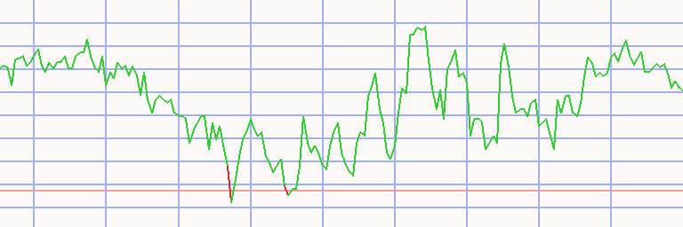 Market Chart