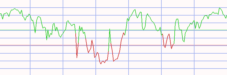 Market Chart