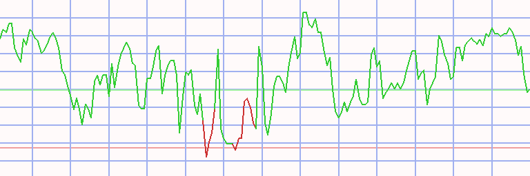 Market Chart