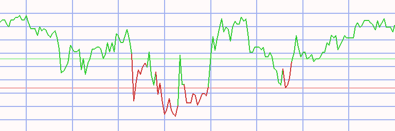 Market Chart