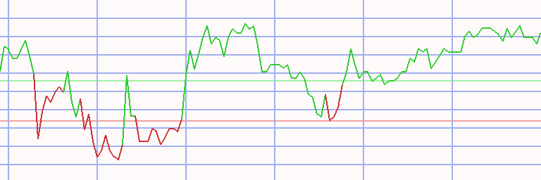 Market Chart