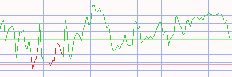 Market Chart