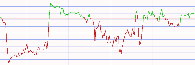 Market Chart