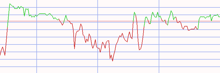 Market Chart
