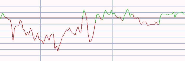 Market Chart