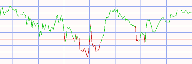 Market Chart