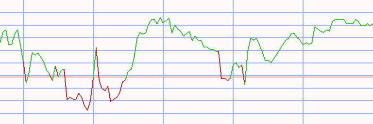 Market Chart