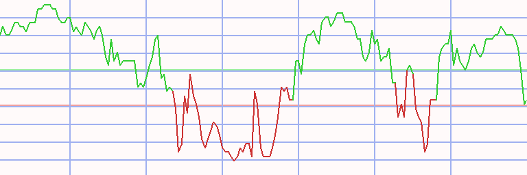 Market Chart