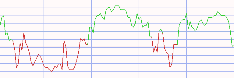 Market Chart