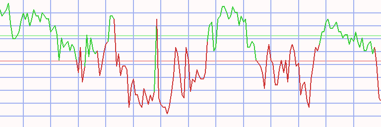 Market Chart