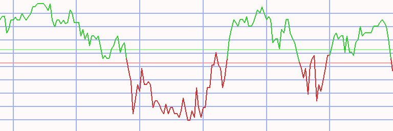 Market Chart