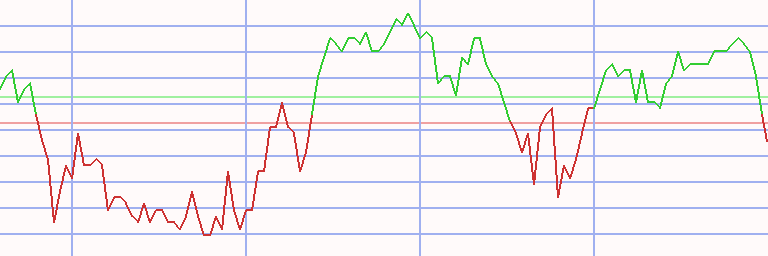Market Chart