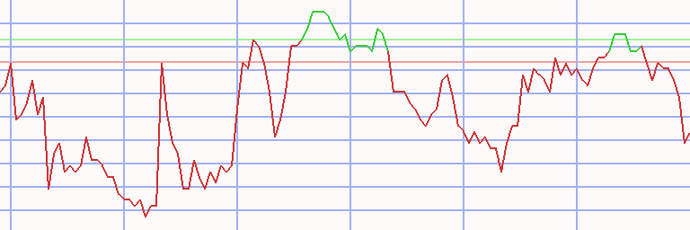 Market Chart