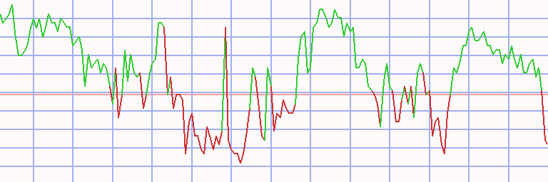 Market Chart