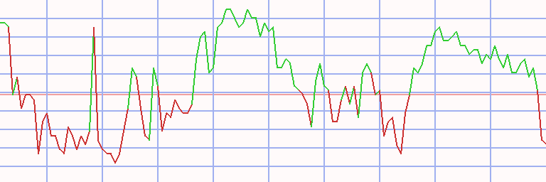 Market Chart