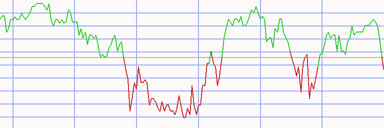 Market Chart