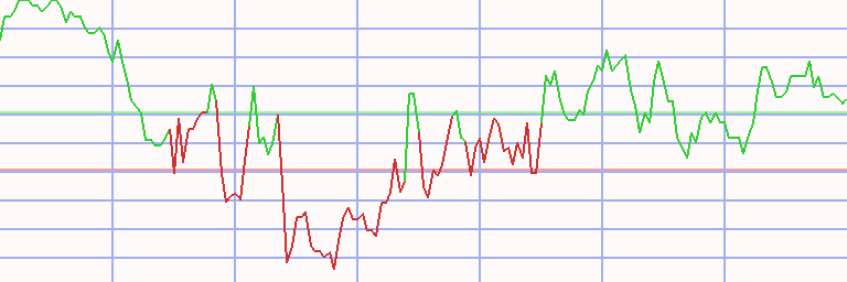 Market Chart