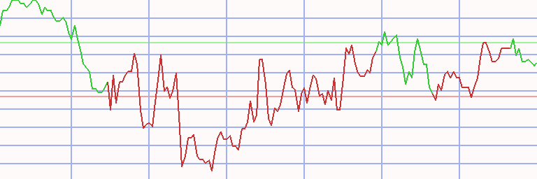 Market Chart