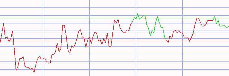Market Chart