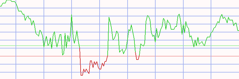 Market Chart