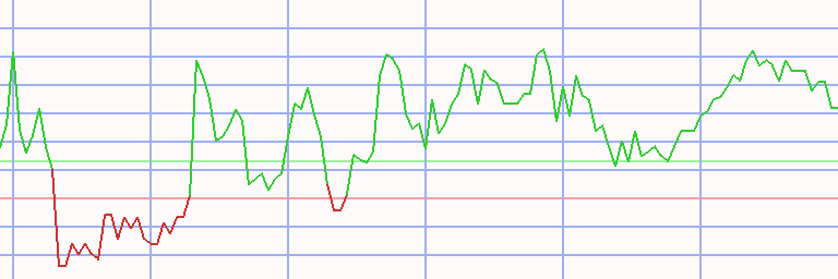 Market Chart