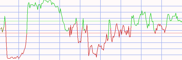 Market Chart