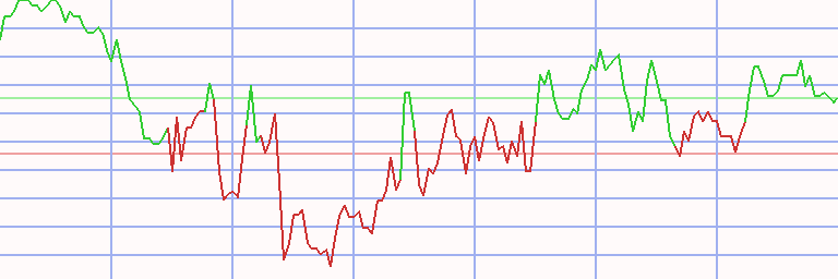 Market Chart