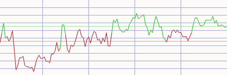Market Chart