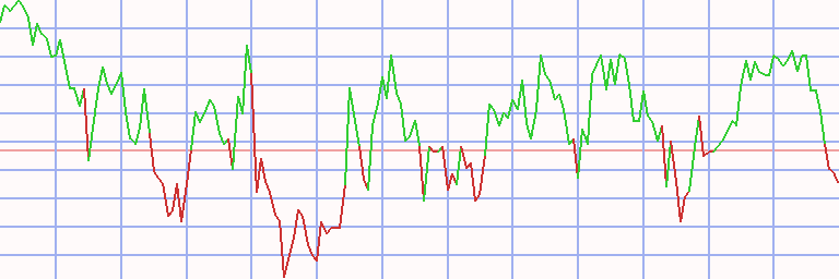 Market Chart