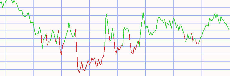 Market Chart