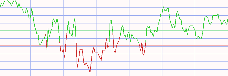 Market Chart