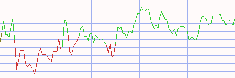 Market Chart